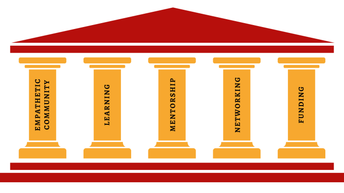 5 Pillars of STEP's Ideology