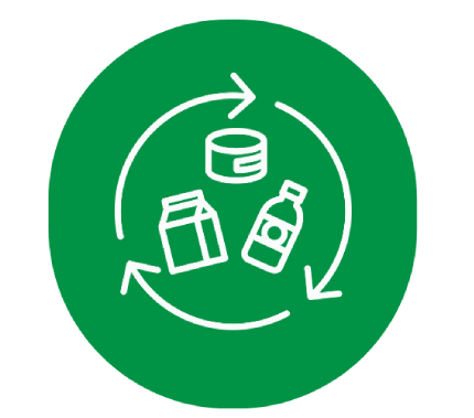 Repurposing of Waste